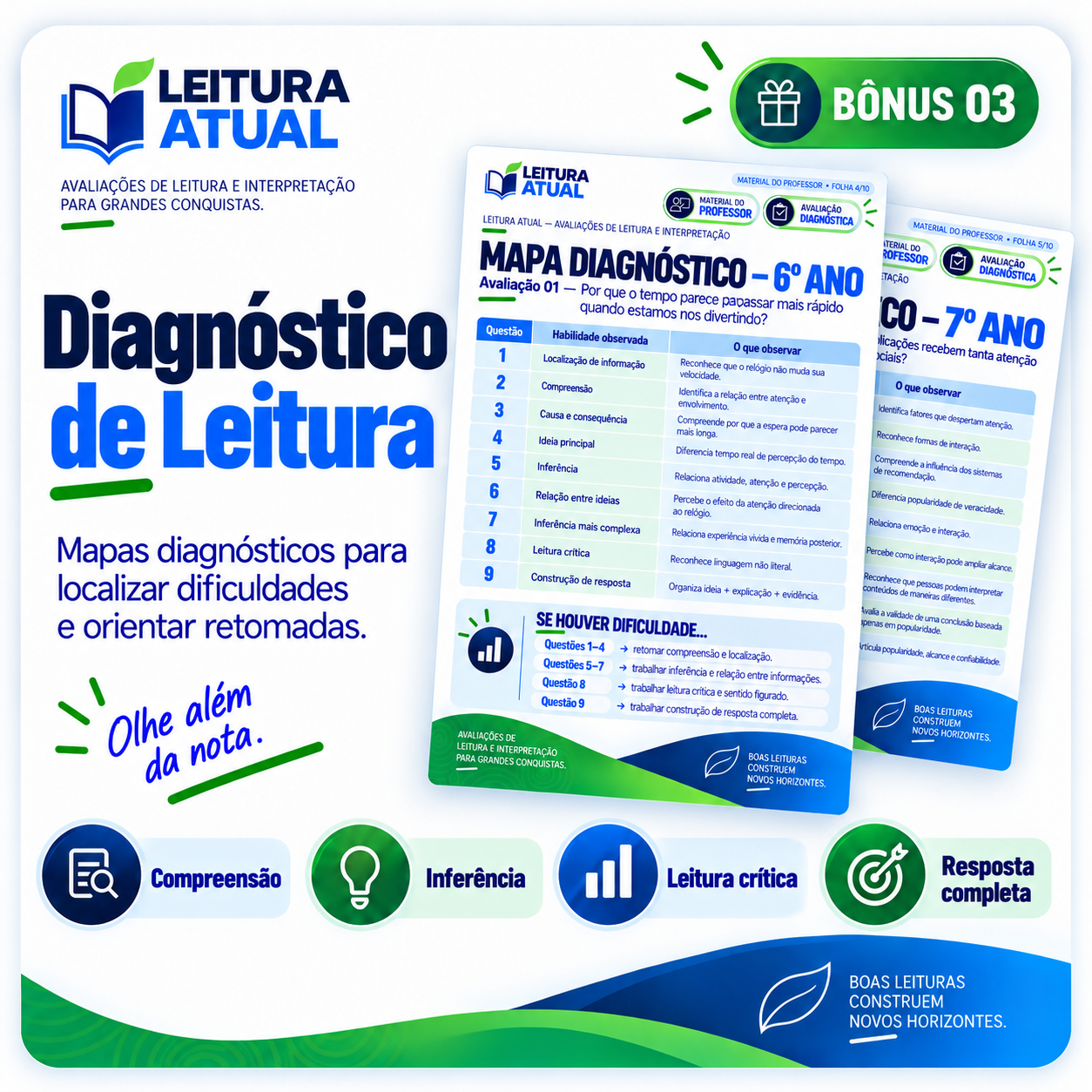 Diagnóstico de Leitura